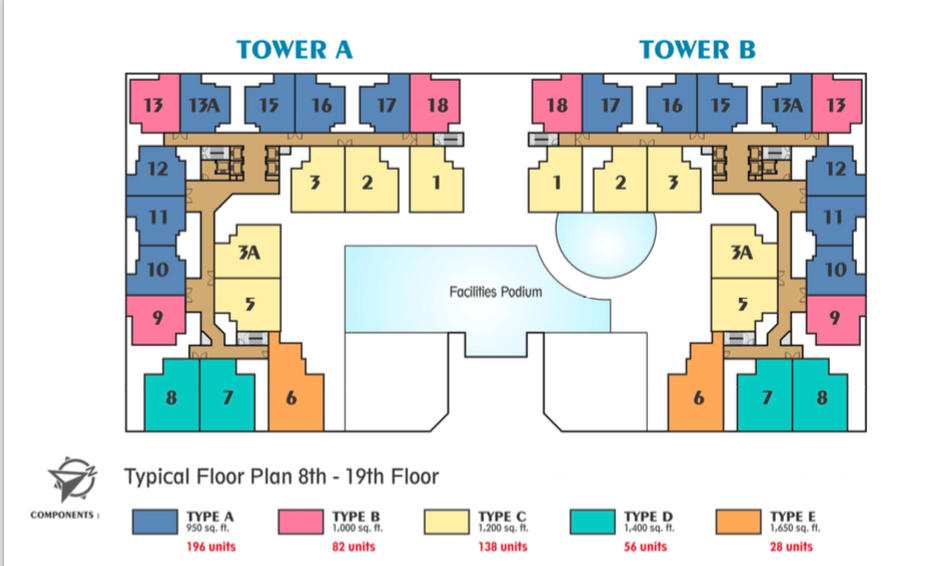 q1-queens-waterfront-residence-penang-propxpress